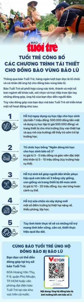 Những lớp học tạm bằng bạt của trẻ thơ sau sạt lở kinh hoàng  第14张