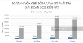 Bất động sản TNR Holdings đang làm ăn ra sao?  第3张