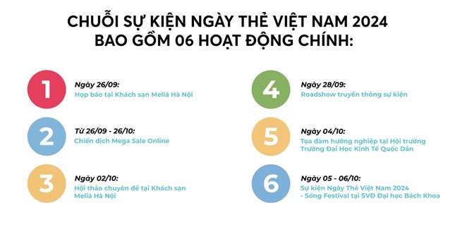  Điểm nhấn quan trọng của Ngày Thẻ Việt Nam 2024 