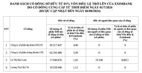 Eximbank công bố danh sách cổ đông sở hữu từ 1%, hé lộ nhiều bất ngờ