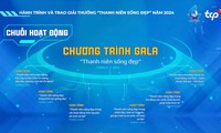  Thủ lĩnh &apos;biệt đội&apos; thợ xây lan tỏa sống đẹp trên vùng biên giới Việt-Lào 