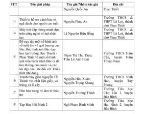 Sôi nổi cuộc thi sáng tạo dành cho thanh thiếu niên, nhi đồng lần thứ 17 ở Bình Thuận