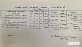 Ai phải chịu trách nhiệm vụ mất 23 tủ sách quý của học giả Vương Hồng Sển?