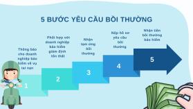 Infographic: Hiểu nhanh về bảo hiểm bắt buộc xe máy