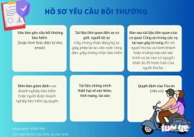 Infographic: Hiểu nhanh về bảo hiểm bắt buộc xe máy