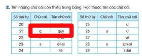 Phụ huynh &quot;rối não&quot; về phát âm tiếng Việt, mỗi giáo viên dạy một kiểu