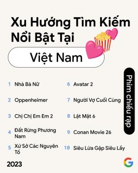 Người dùng internet Việt Nam quan tâm chủ đề nào nhất trong năm 2023?